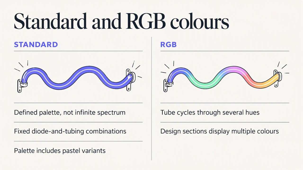 Standard neon colours compared with RGB options