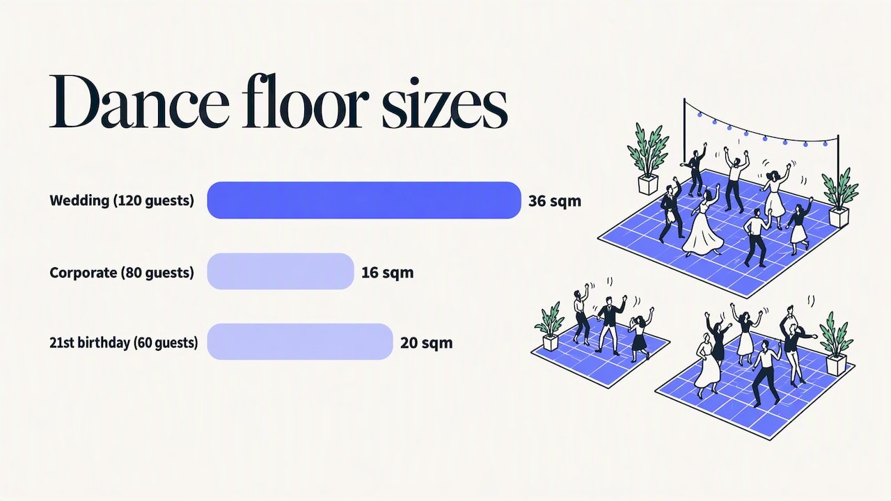 How big should the floor be? — overview diagram